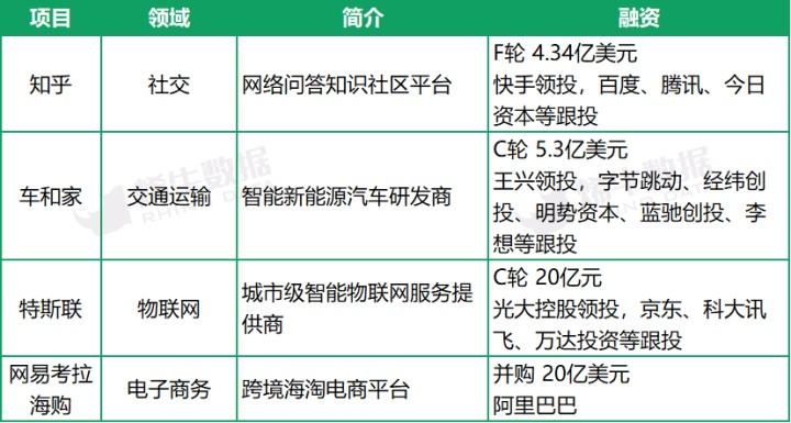 快手上的f轮融资是真的吗的简单介绍