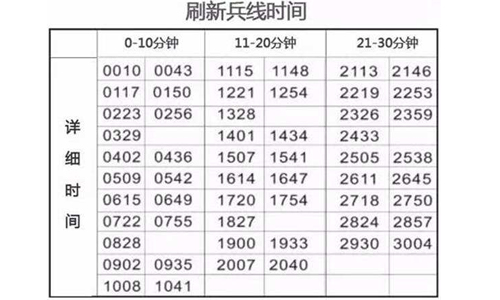 王者荣耀兵线线技巧-王者荣耀兵线处理技巧