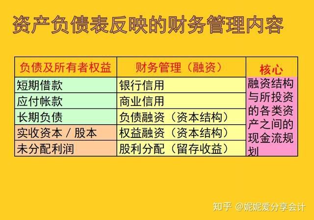 财务三张表的编制顺序的简单介绍