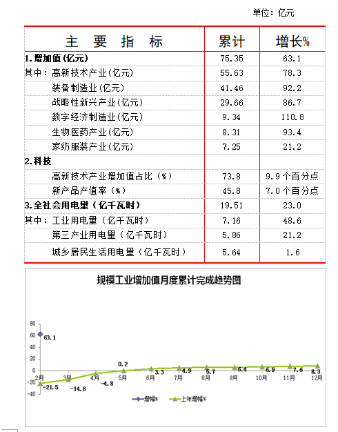 包含效益月报和财务月报是一回事吗的词条