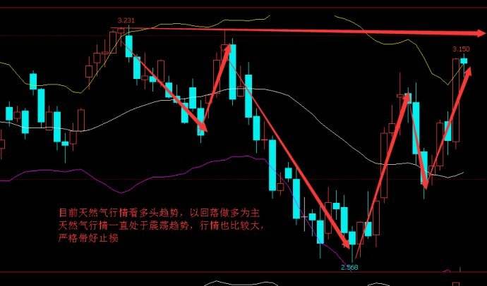 关于黄金走势和天然气有关系吗的信息