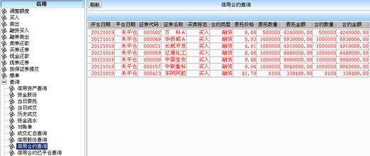 融资融券买非标的股票-非融资融券标的能否融资