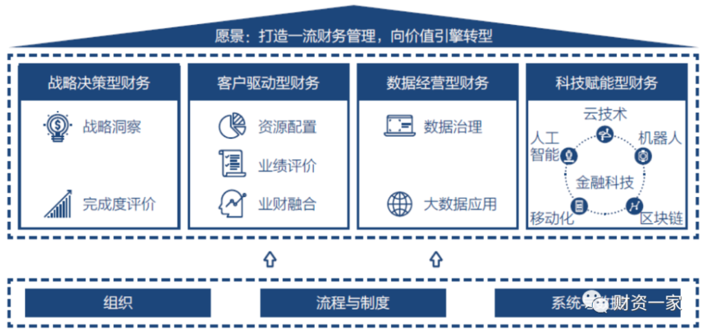 包含财务管理八大挑战视频的词条