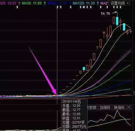 002781复牌走势-002178股最新走势