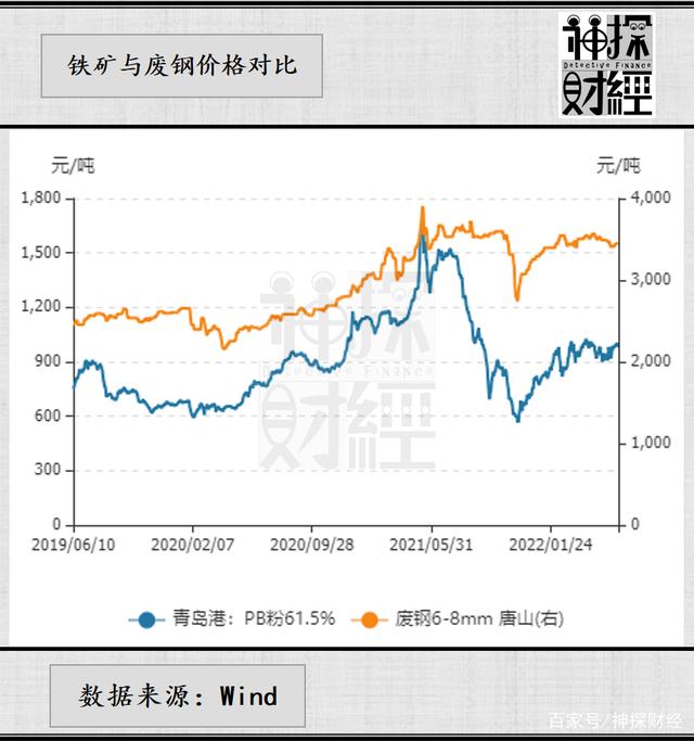 铁矿石价格走势新浪-最近铁矿石价格走势图