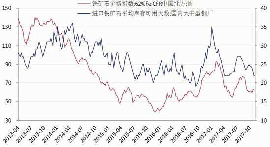 铁矿石价格走势新浪-最近铁矿石价格走势图