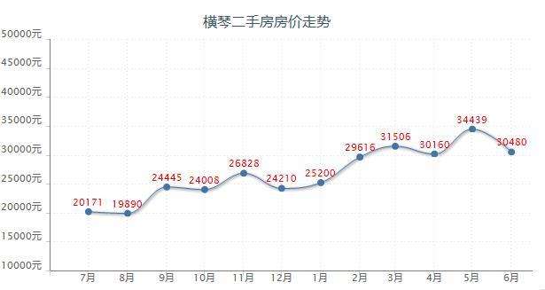 阜新二手二手房价走势-阜新最便宜的二手房出售最新信息