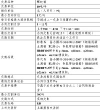 螺纹2105期货合约走势-期货2105螺纹钢期货新浪网