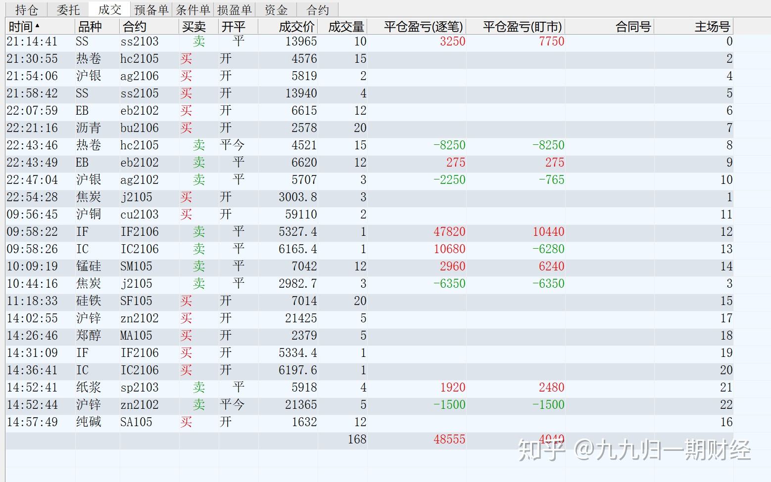 螺纹2105期货合约走势-期货2105螺纹钢期货新浪网