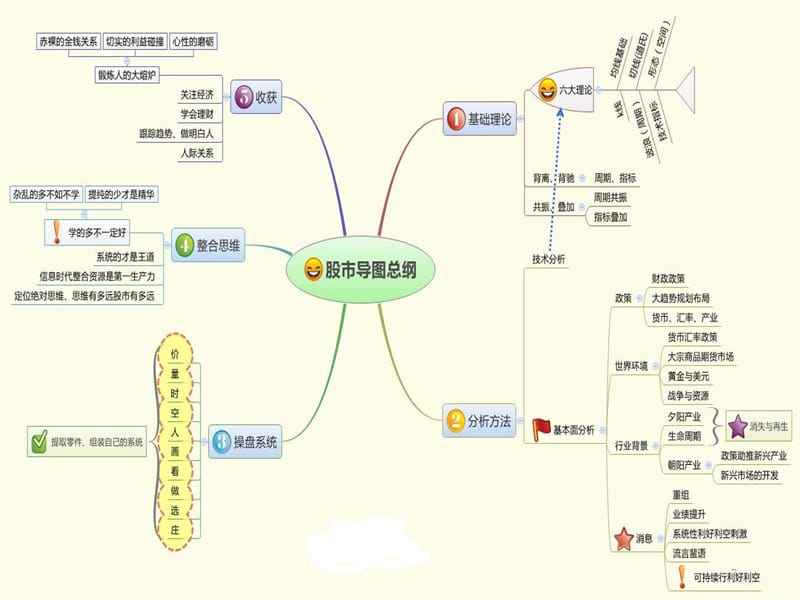 视频剪辑课件思维导图-思维导图播放如何做成视频