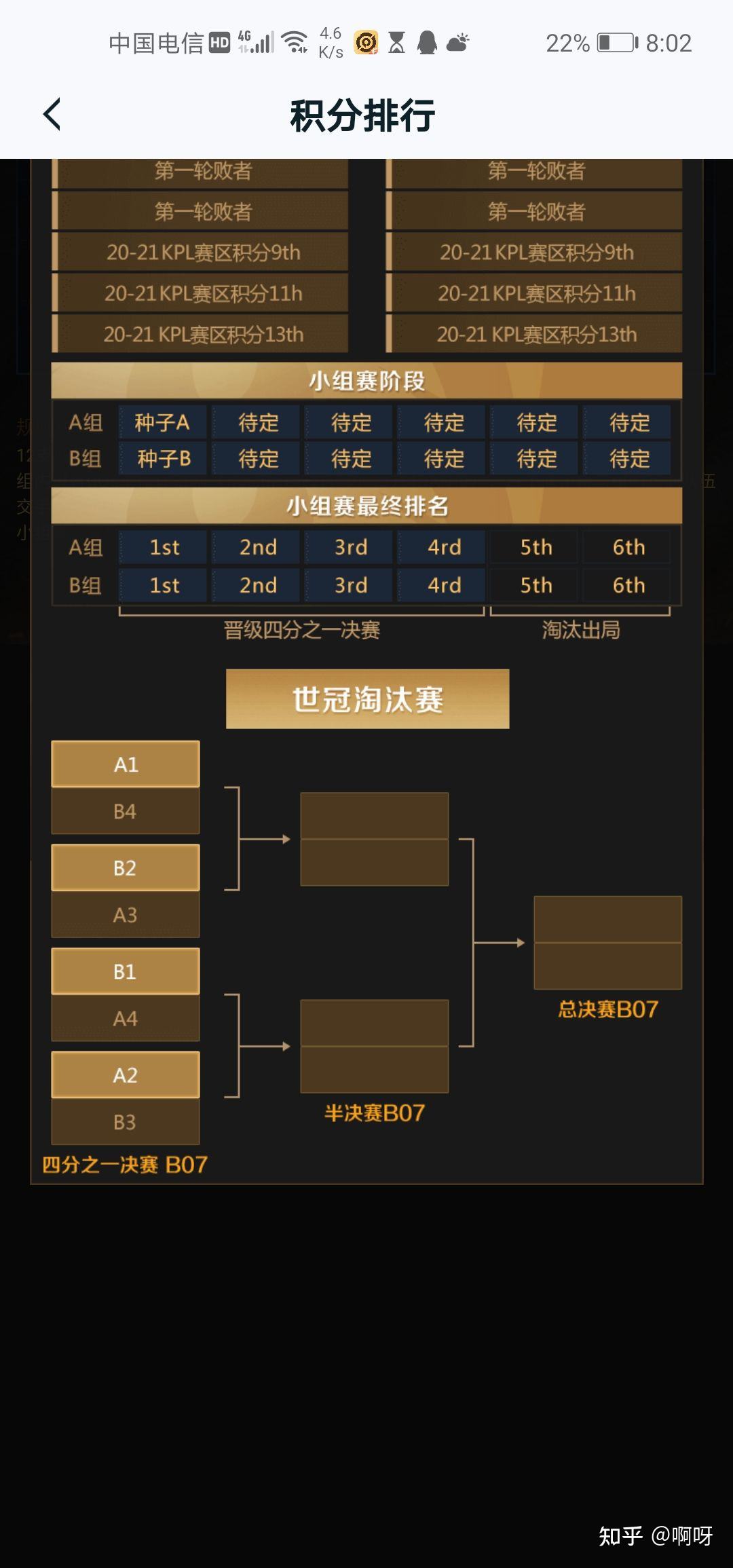 21年王者荣耀世界小组赛排名-2020王者荣耀世界冠军杯小组赛积分榜