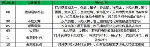 王者荣耀赏金赛5v5教程-王者荣耀1v1赏金赛怎么打