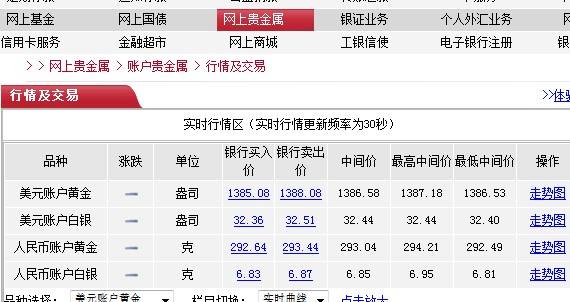 人民币贵金属银的开盘时间-贵金属人民币银的价格走势图