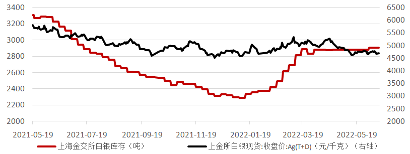 人民币贵金属银的开盘时间-贵金属人民币银的价格走势图