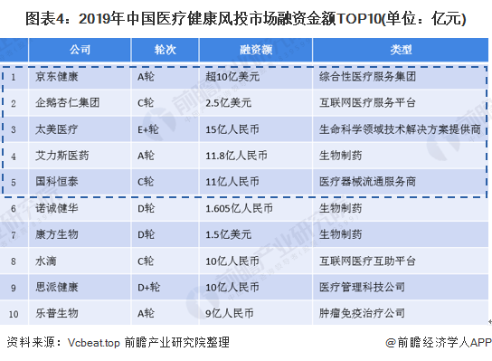 科技公司A轮融资金额-已获得a轮融资10亿美金