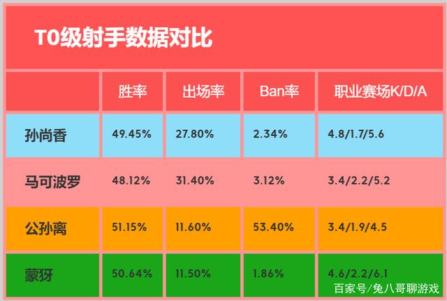 王者荣耀体系战术排名-王者荣耀有哪些体系和战术