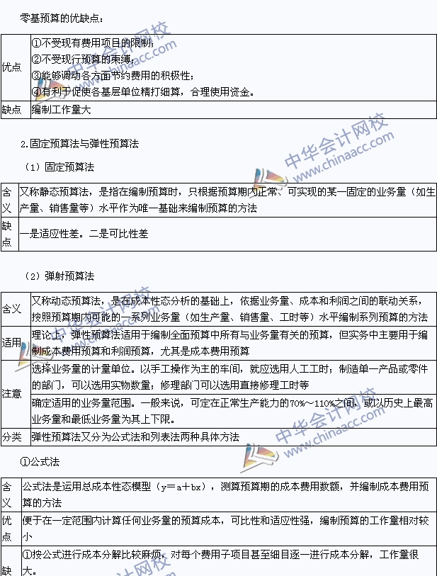 中级会计考试财务管理资料-中级会计师考试财务管理试题