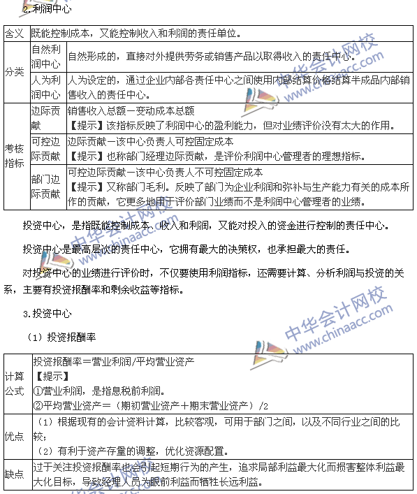 中级会计考试财务管理资料-中级会计师考试财务管理试题