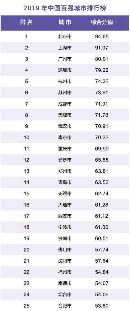 中国十大经济实力排行-经济实力排名前十的国家