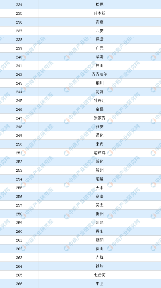 中国十大经济实力排行-经济实力排名前十的国家