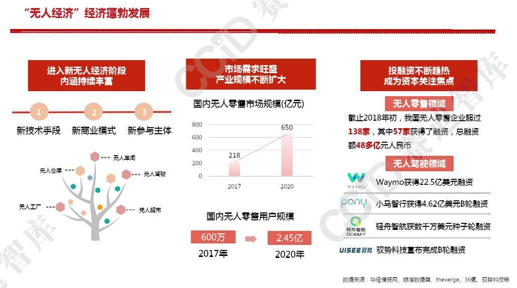 数字经济发展和新发展格局的关系-新经济背景下加快数字经济发展的思考