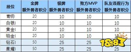 王者荣耀16年等级-王者荣耀升到16级要多久