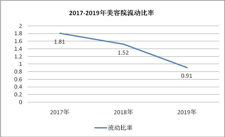 美容院2017年计划-新的一年美容院计划规划