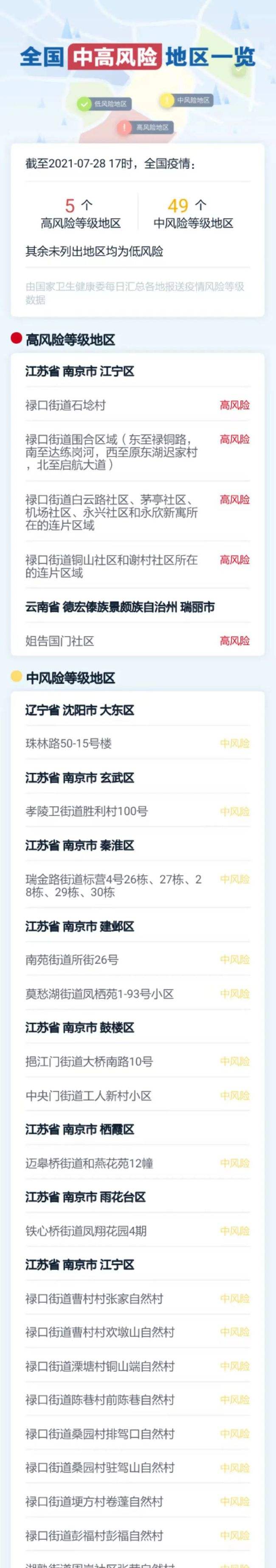 中高风险区回来需要隔离14天吗-从高风险区回来10天了,是否要集中隔离