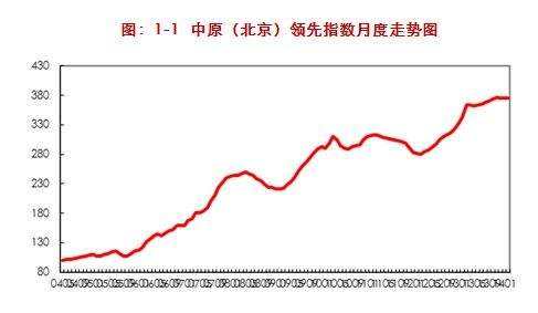 2017北京二手房走势图-北京2018二手房价格走势图