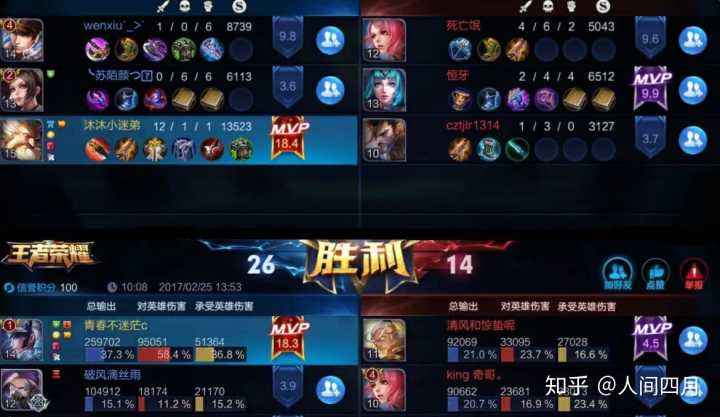 王者荣耀微信平均评分-王者荣耀平均评分最高多少分