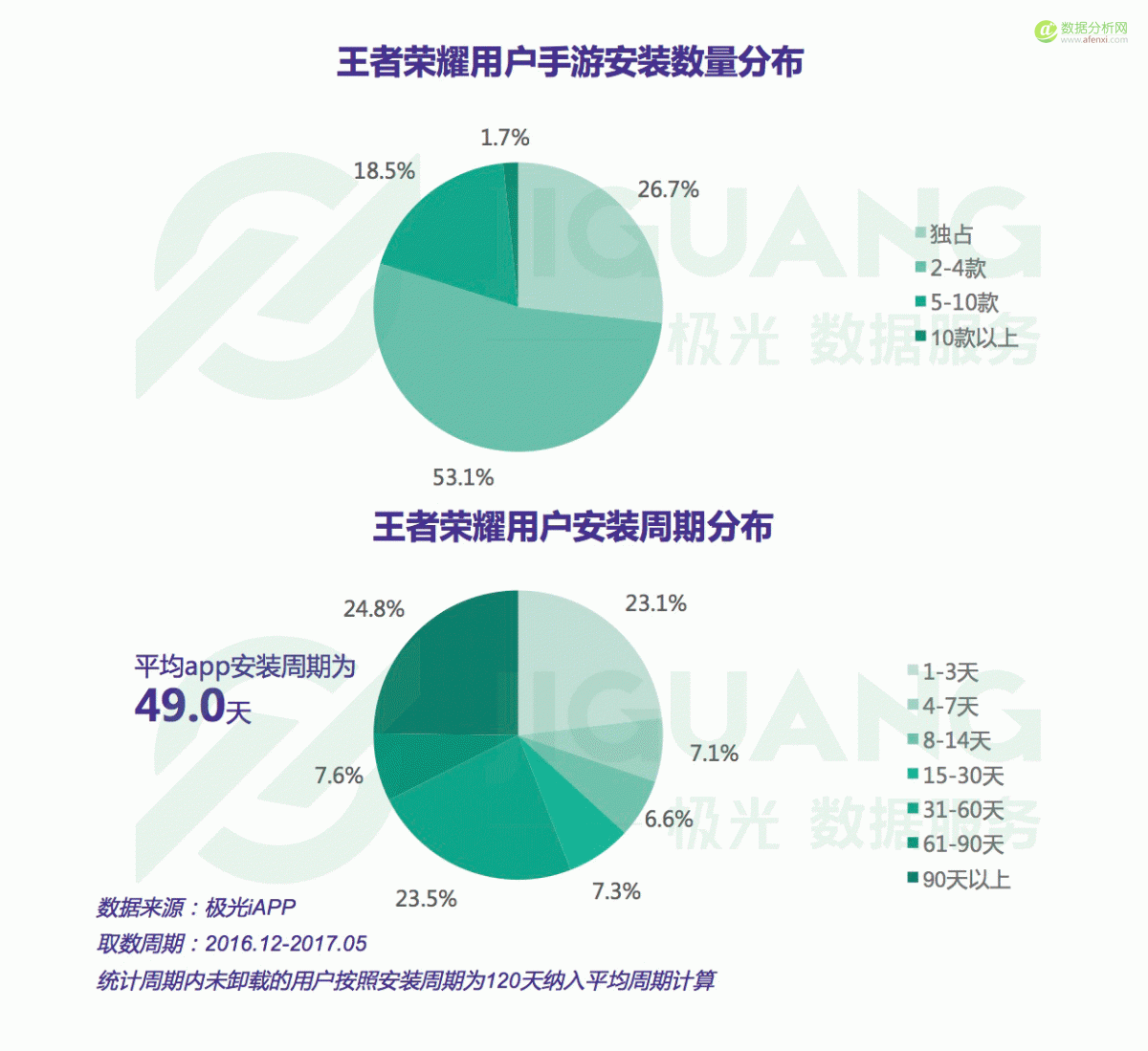 王者荣耀蜂窝数据怎么连接-为什么王者荣耀用不了蜂窝数据