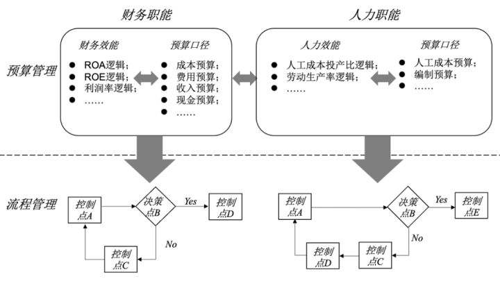 企业预算分析怎么转财务bp的简单介绍