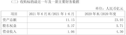 银行股权算不算金融资产的简单介绍