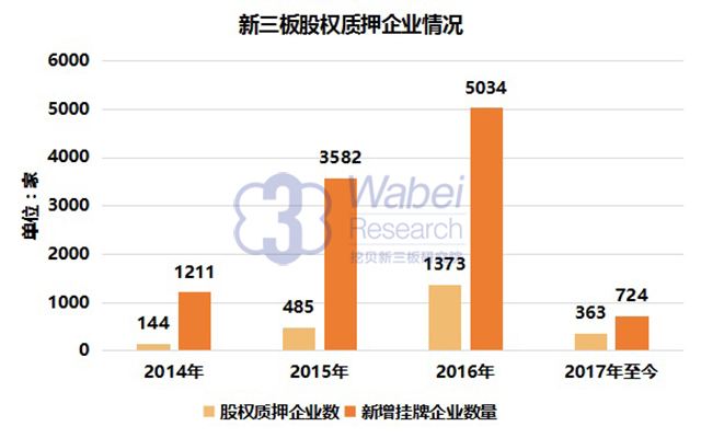 银行股权算不算金融资产的简单介绍