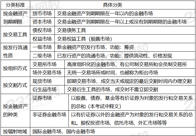 我国直接间接融资的结构特点-我国目前主要的融资方式是间接融资