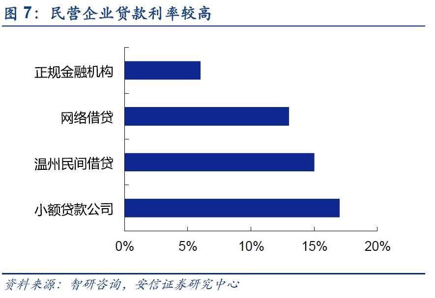 我国直接间接融资的结构特点-我国目前主要的融资方式是间接融资