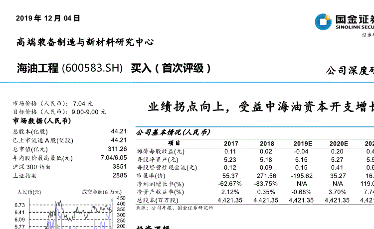 贵金属公司属于中海油吗-中海油贵州销售有限公司是国企吗