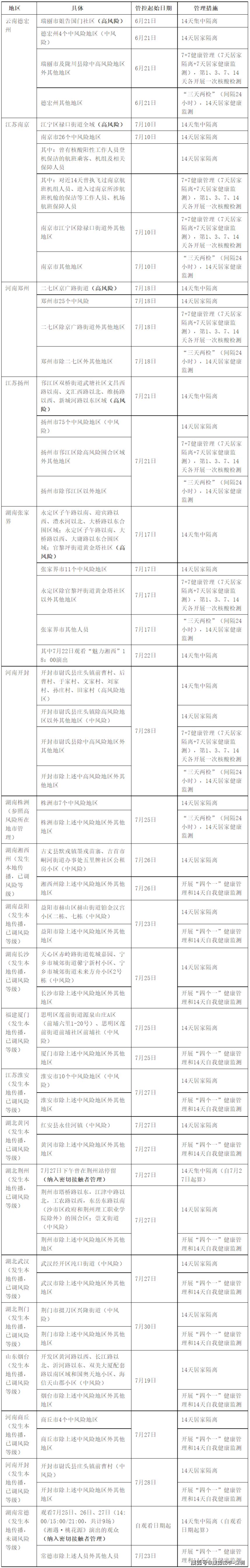 双流机场属于高风险地区吗-成都双流国际机场是中风险地区吗