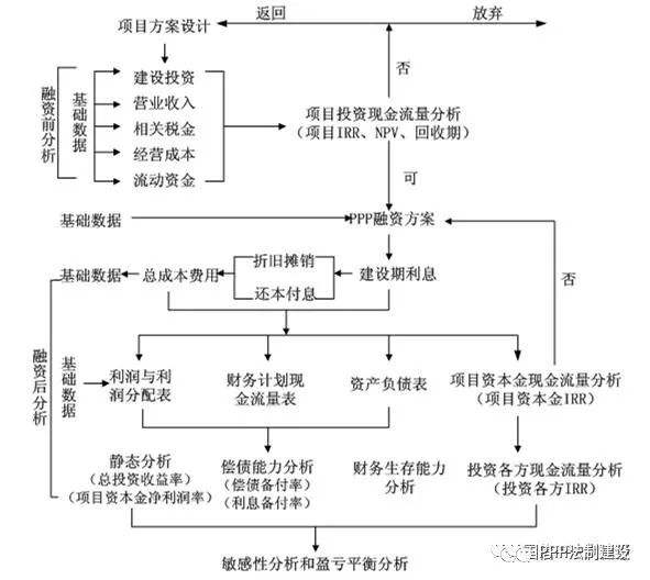 财务分析的最基本方法-最常用的财务分析的基本方法