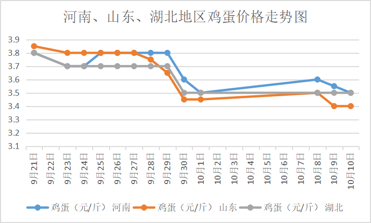 鸡蛋价格最新行情走势图-鸡蛋价格走势最新行情今天