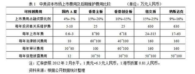 融资顾问费应计入哪个科目的简单介绍