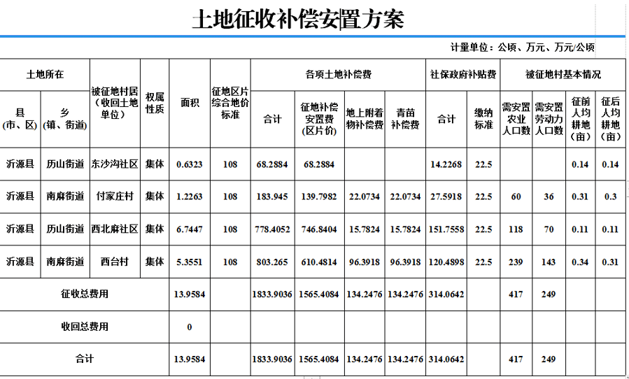 农村集体经济组织征地补偿范围-土地补偿费归农村集体经济组织所有