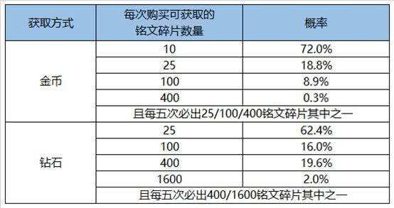 王者荣耀抽奖万磁王-王者荣耀 最强抽奖系统