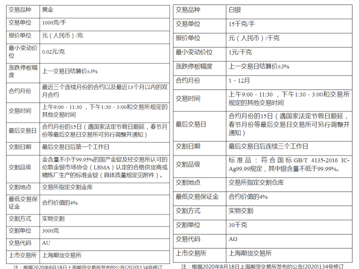 农业银行贵金属交易什么意思-农业银行贵金属交易是什么意思