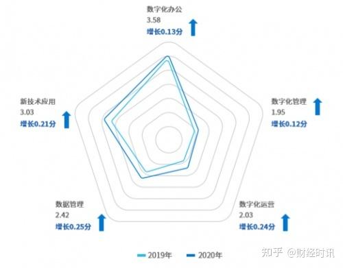 数字化经济未来发展思考-产业数字化是数字经济未来最大的战场和机会