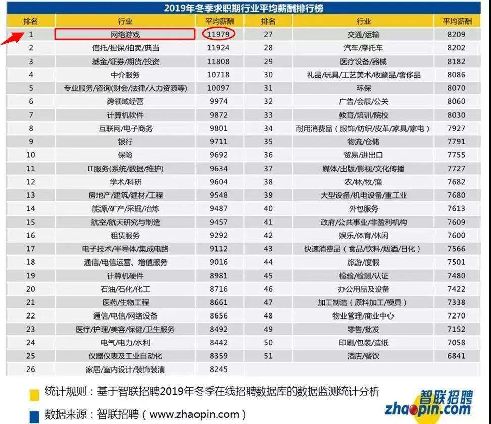 王者荣耀什么副业最好-把王者荣耀直播做副业咋样