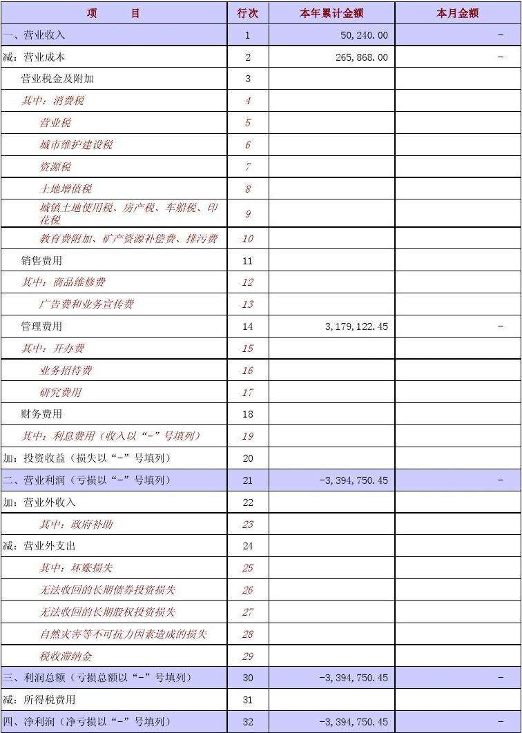 企业会计准则财务报表-企业会计准则财务报表列报应用指南