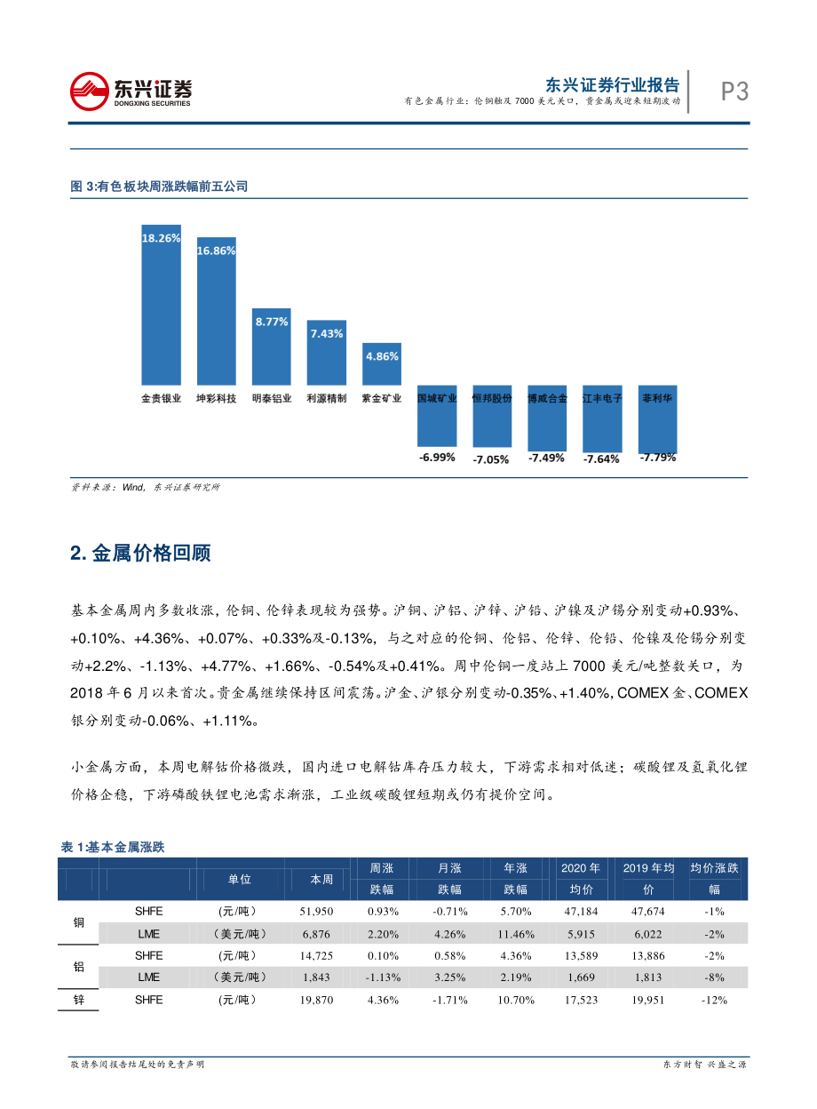 贵金属有色金属区别-有色金属最贵的是什么