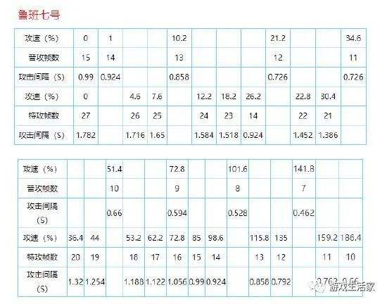 王者荣耀虞姬攻速阈值18183的简单介绍