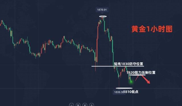 下周黄金走势最新消息-下周黄金走势分析最新消息